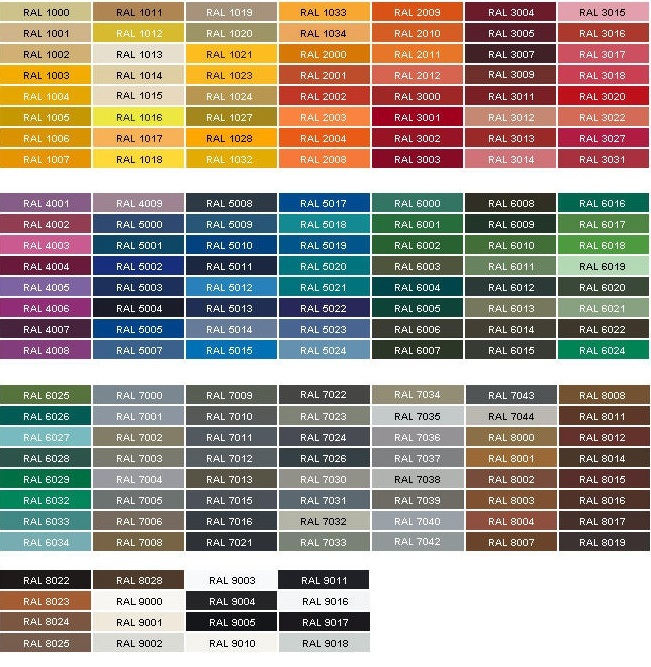 Table of RAL Colours